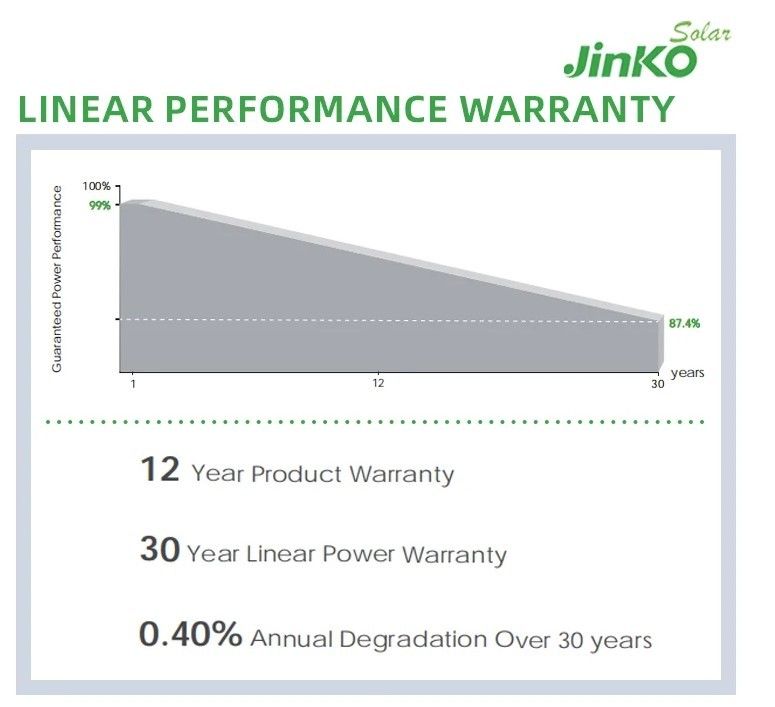 Jinko Solar Panel Qcells 560W 565W 570W 575W 580W Energy Panel Solar Power Pv Panel Array
