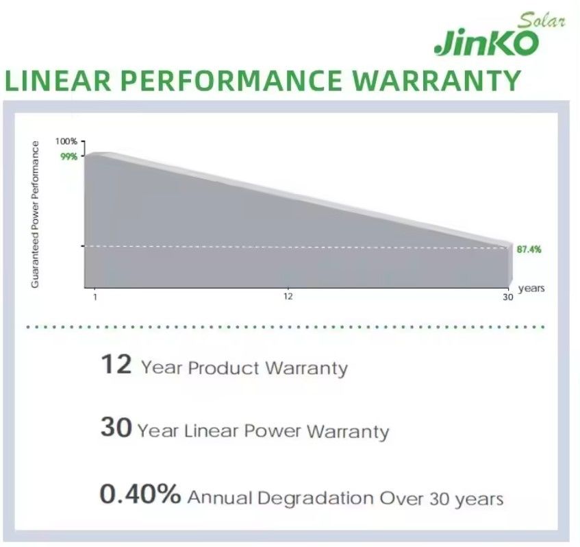 Jinko Solar Panel Qcells 560W 565W 570W 575W 580W Energy Panel Solar Power Pv Panel Array